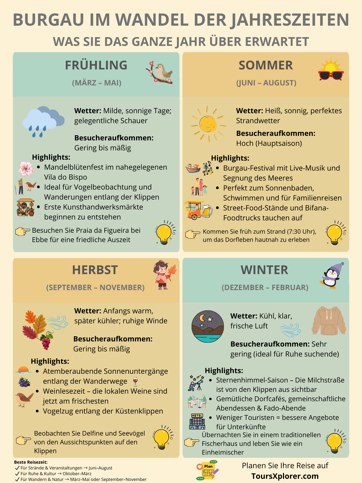Infografik mit detaillierten Informationen zu den saisonalen Veranstaltungen und Aktivitäten in Burgau