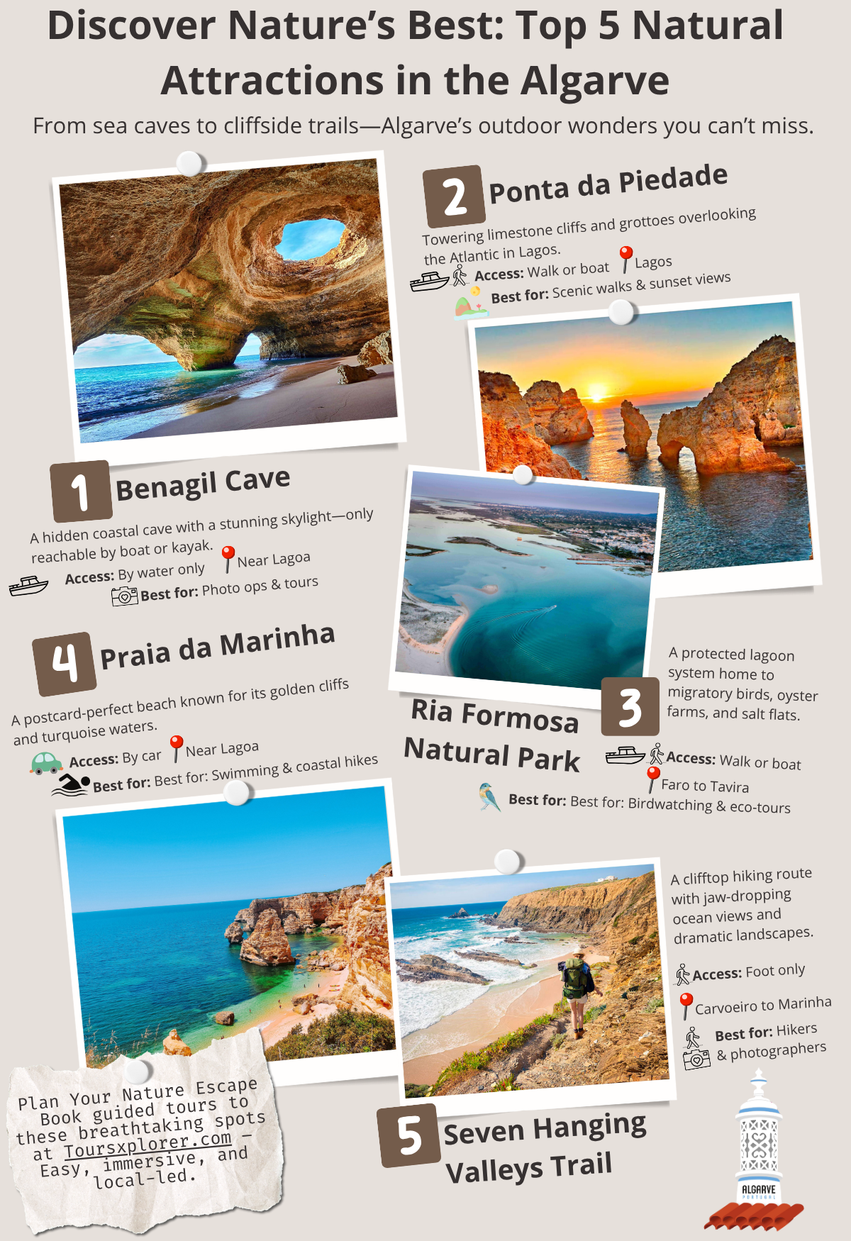 Illustrated infographic showing cliffs, beaches, caves, and hiking trails.