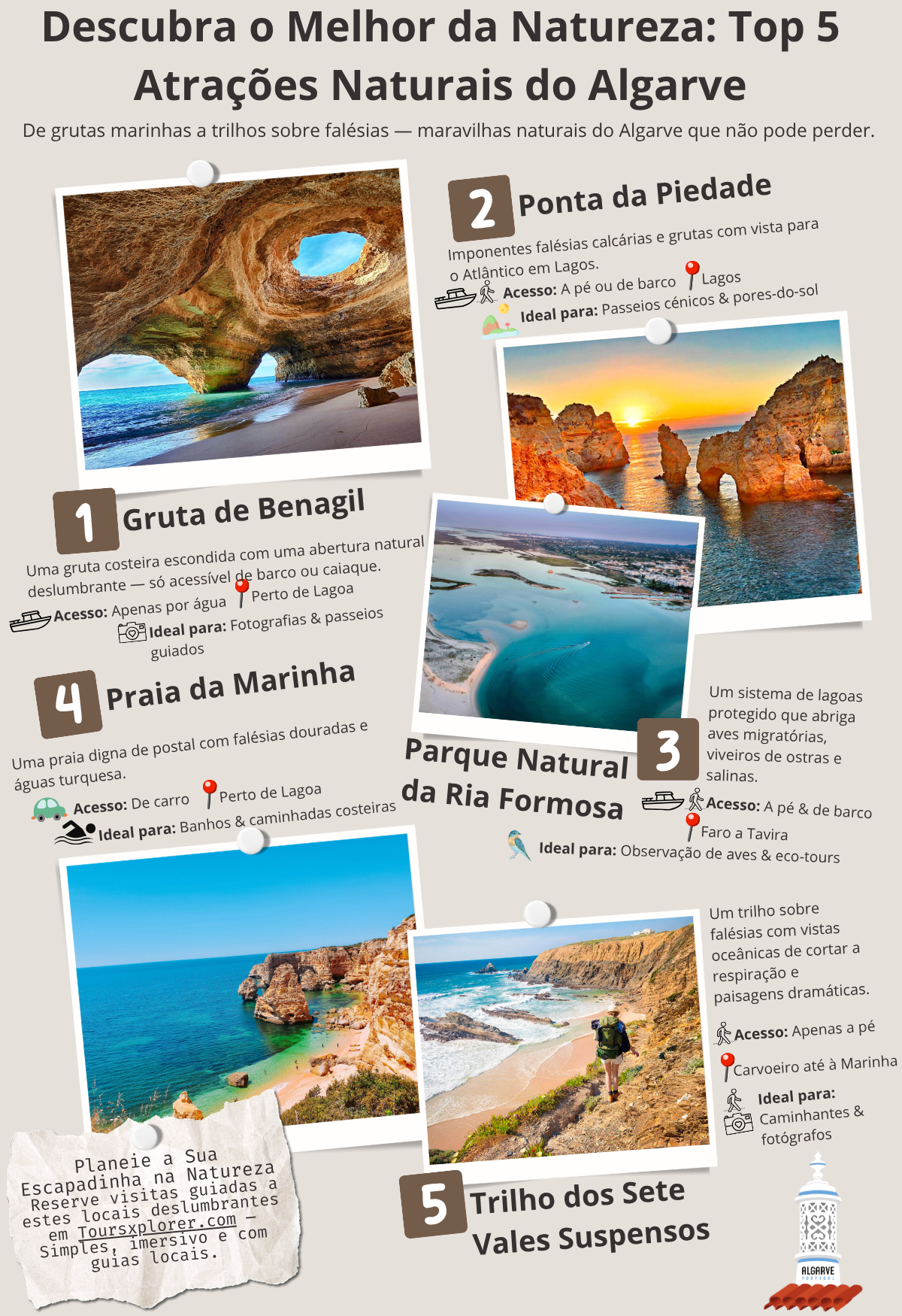 Infográfico ilustrado que mostra penhascos, praias, grutas e trilhos para caminhadas.