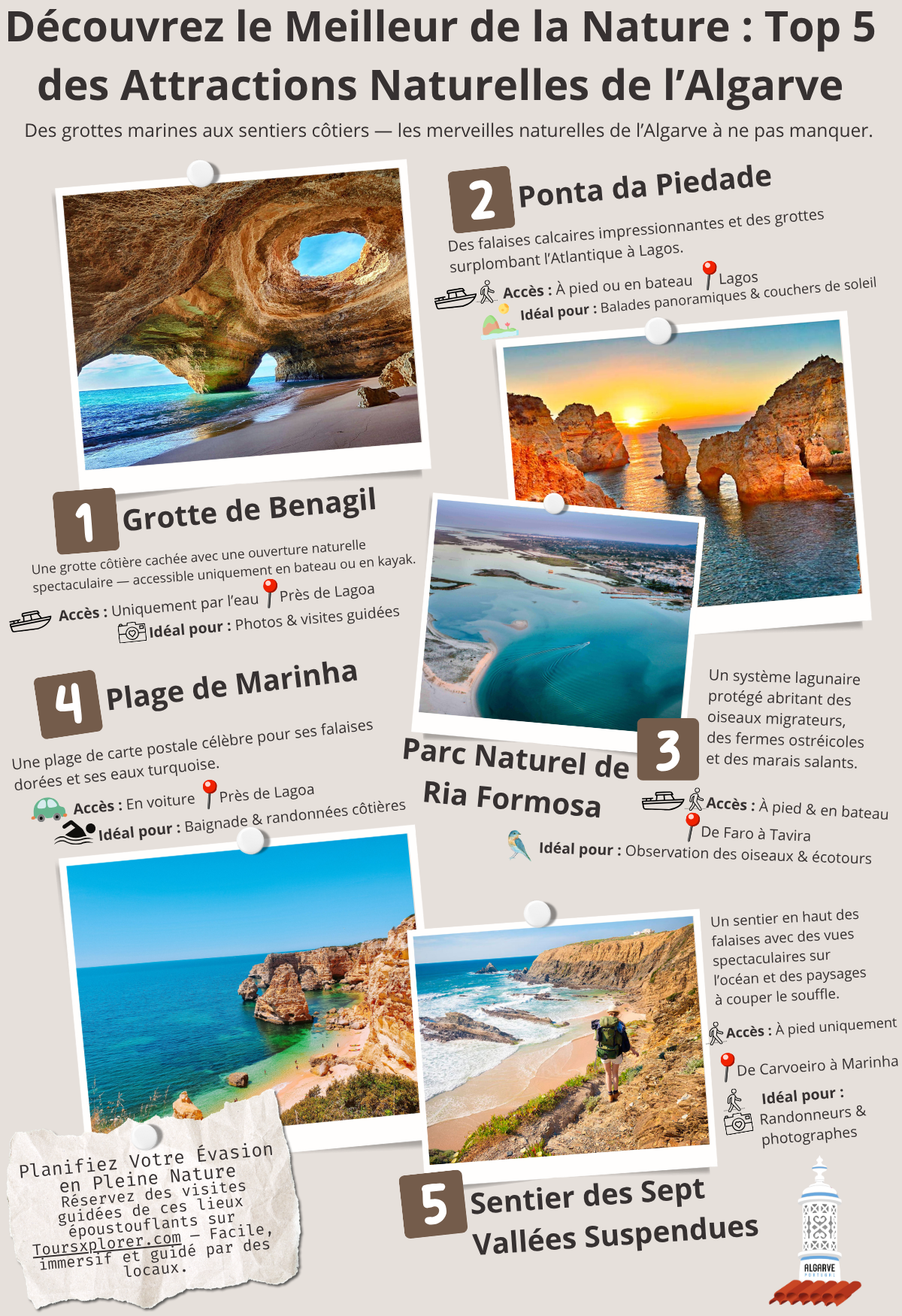 Infographie illustrée montrant des falaises, des plages, des grottes et des sentiers de randonnée.