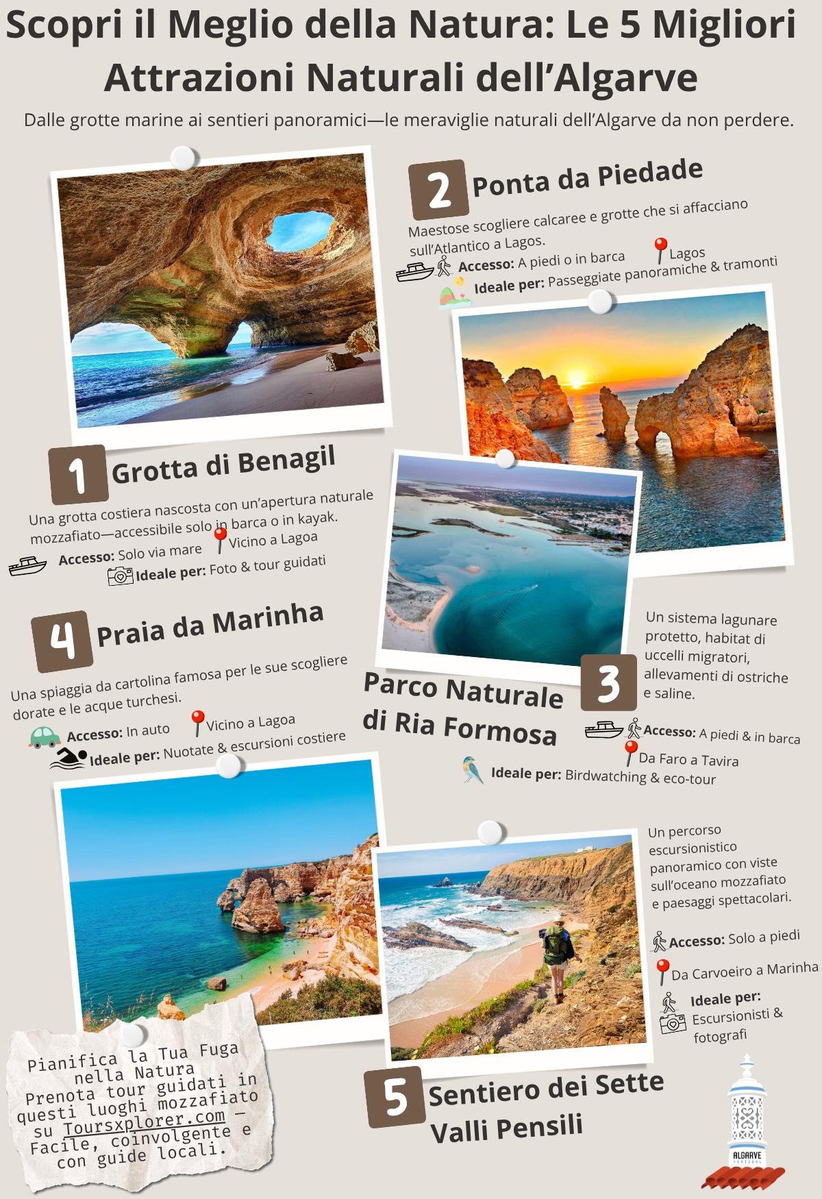 Infografica illustrata che mostra scogliere, spiagge, grotte e sentieri escursionistici.