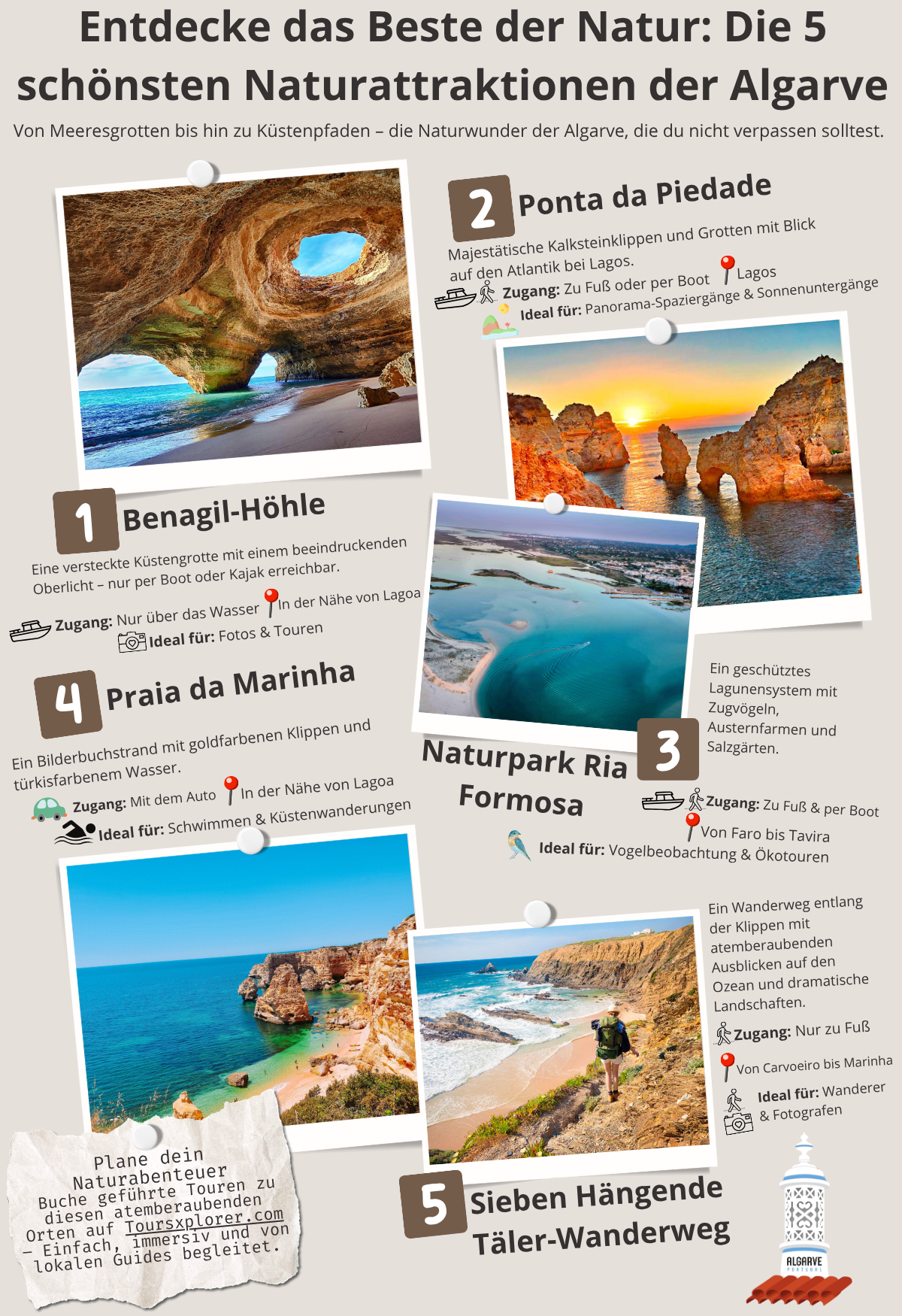 Illustrierte Infografik mit Klippen, Stränden, Höhlen und Wanderwegen.