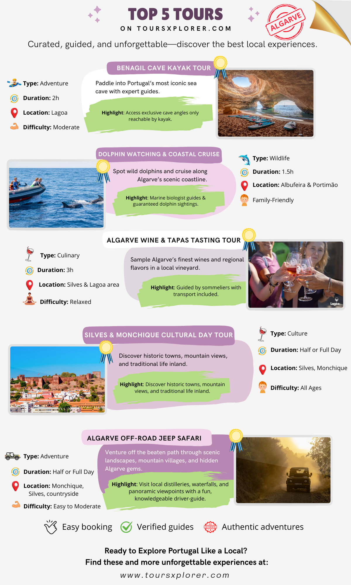 Icons showing kayak tours, surfing, dolphin watching, food & wine tasting, and cultural walks.