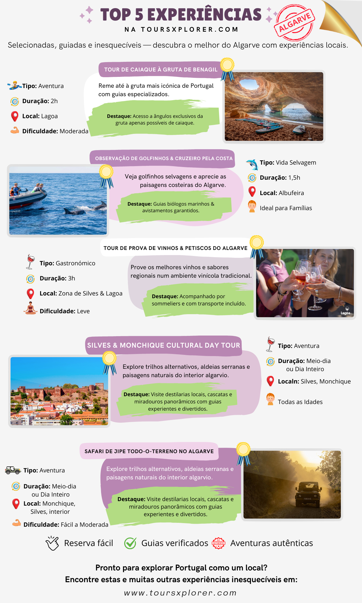 Ícones que mostram passeios de caiaque, surf, observação de golfinhos, degustação de comida e vinho e caminhadas culturais.