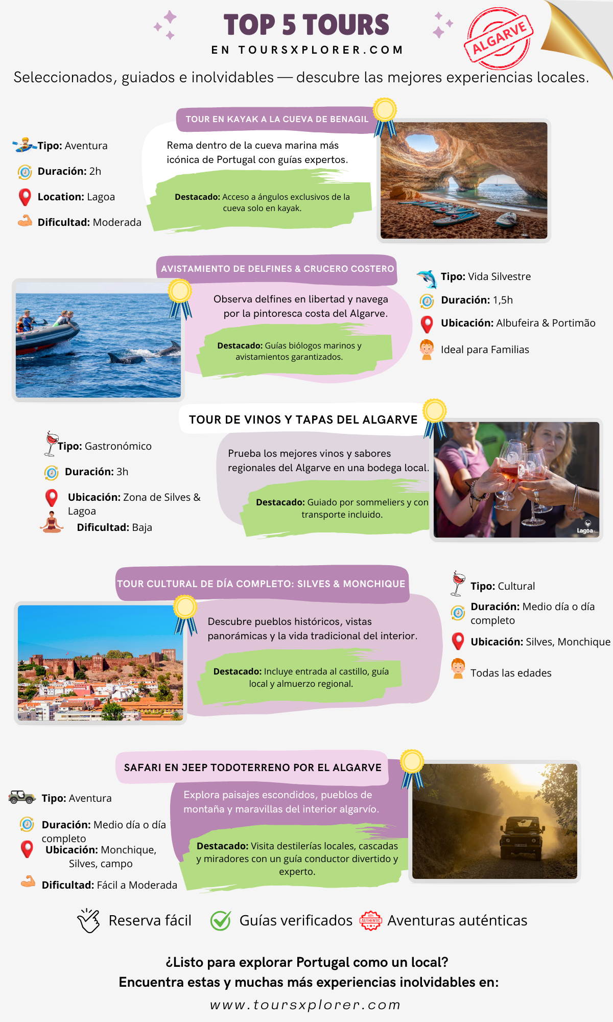 Iconos que muestran recorridos en kayak, surf, avistamiento de delfines, degustaciones de comida y vino y paseos culturales.