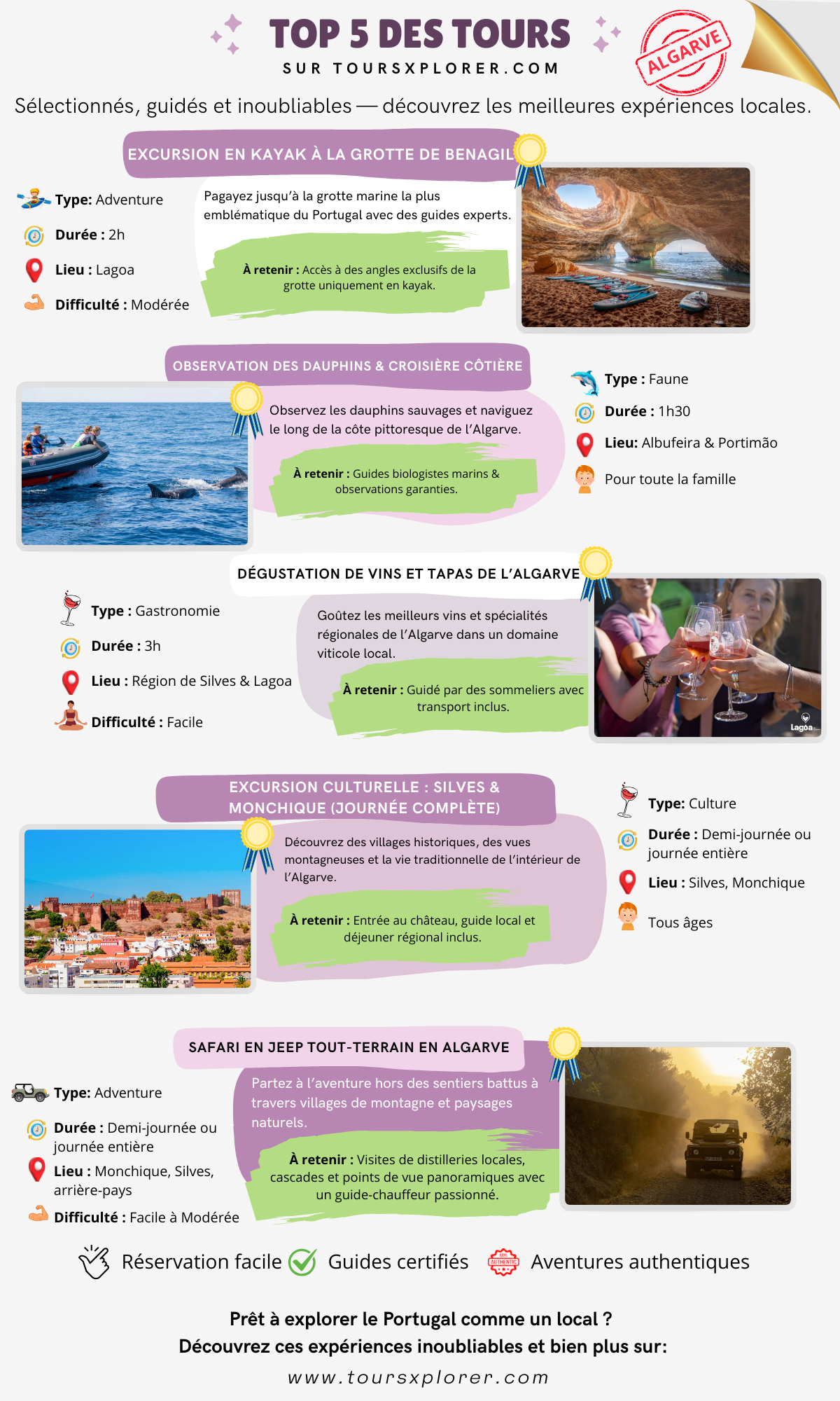 Icônes montrant des excursions en kayak, du surf, l'observation des dauphins, des dégustations de nourriture et de vin et des promenades culturelles.