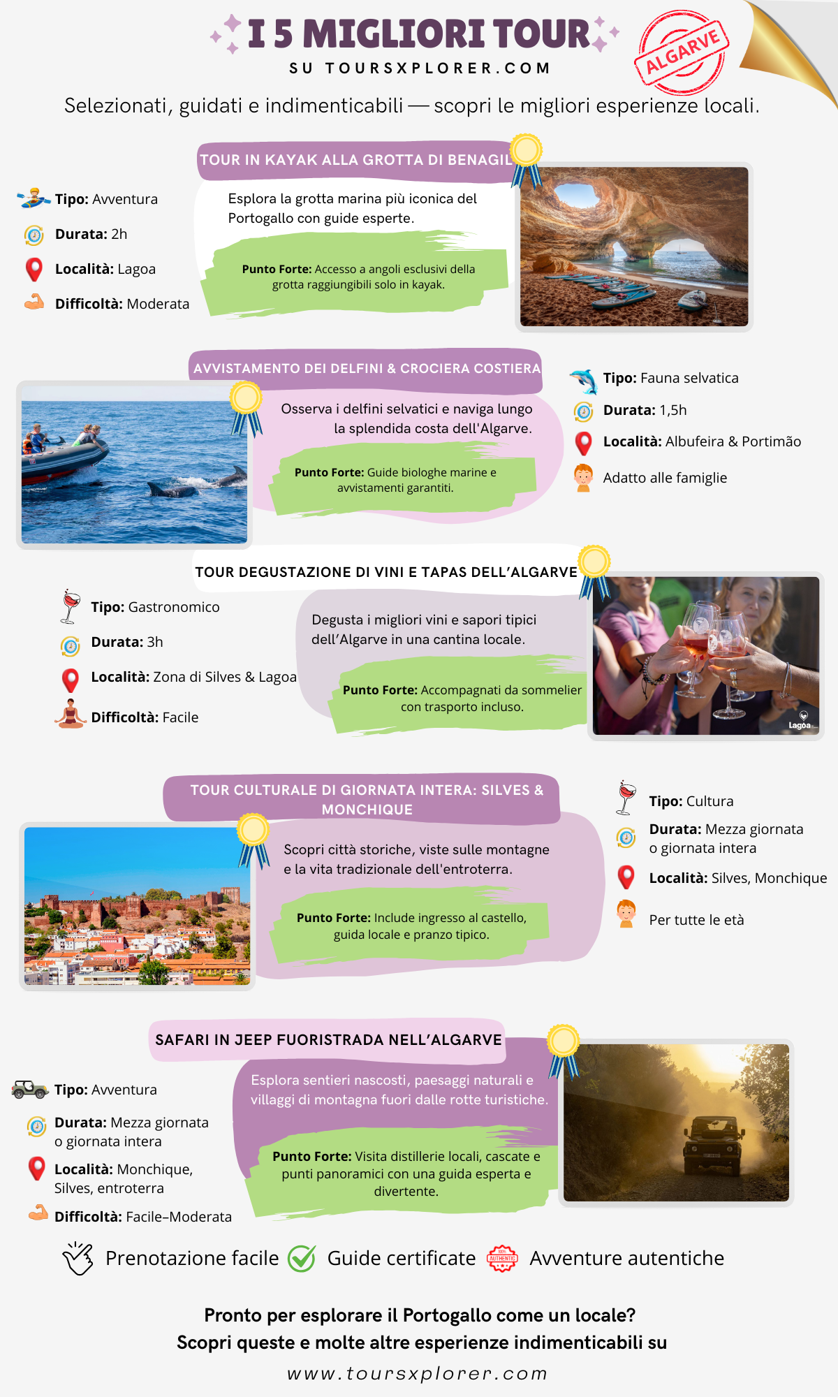 Icone che mostrano escursioni in kayak, surf, osservazione dei delfini, degustazioni di cibo e vino e passeggiate culturali.