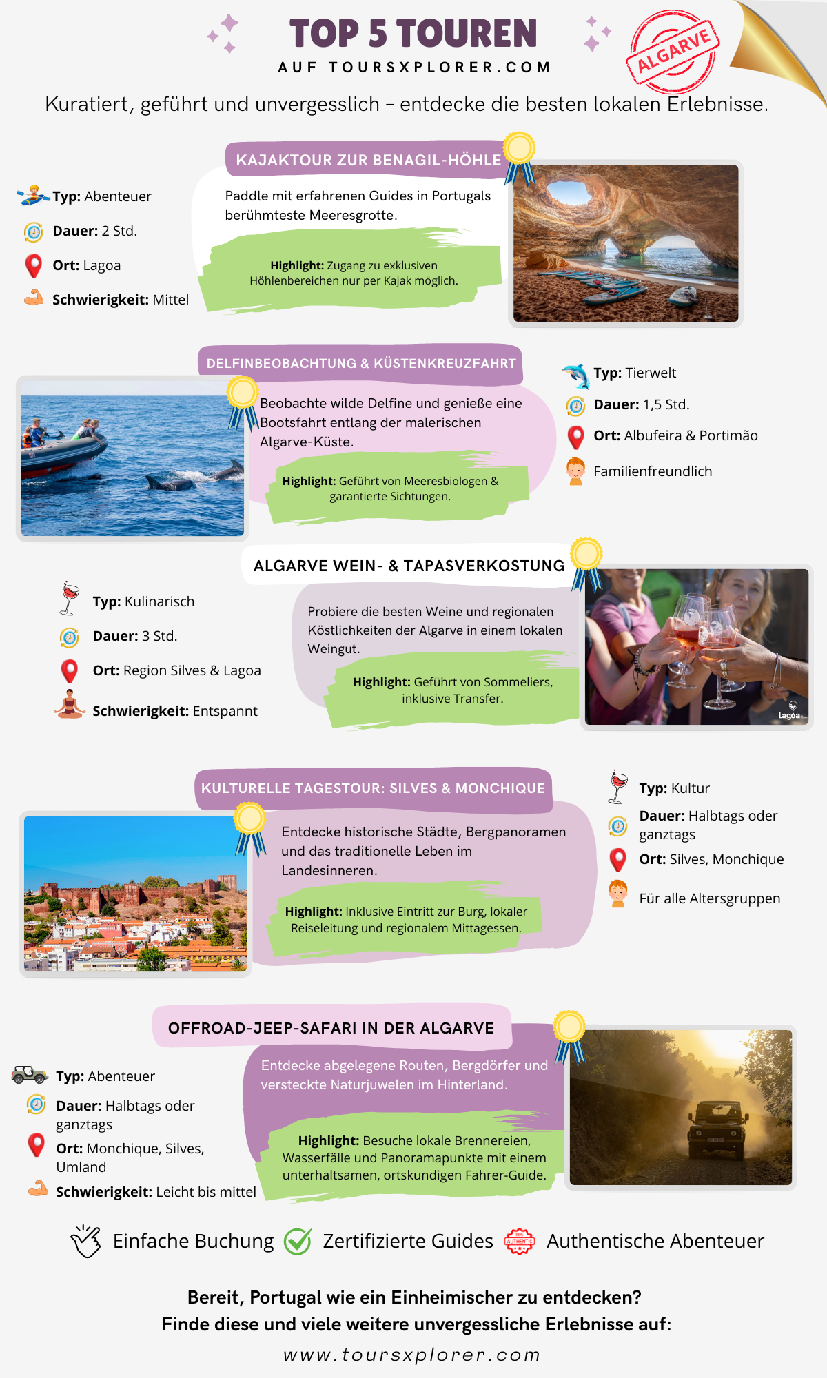 Symbole zeigen Kajaktouren, Surfen, Delfinbeobachtung, Essens- und Weinproben sowie kulturelle Spaziergänge.